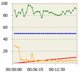 Load Testing With Log Replay